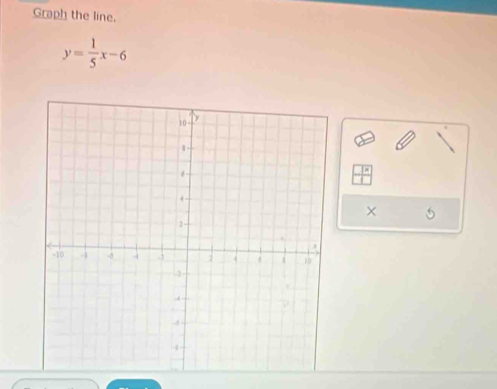 Graph the line.
y= 1/5 x-6
× 5