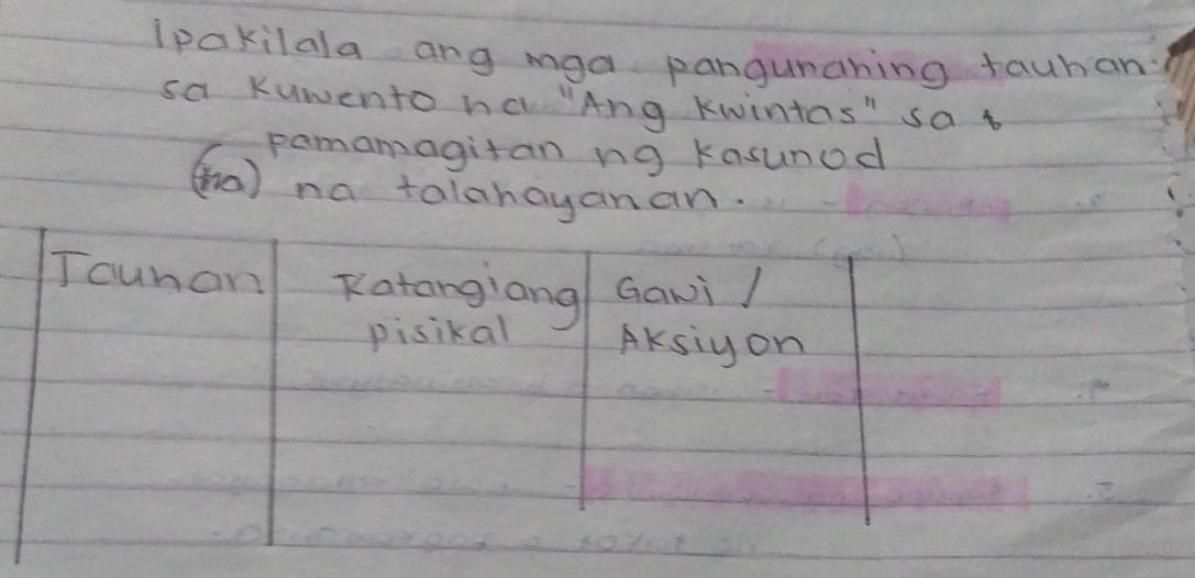 lpakilala ang maa pangunahing tauhan 
sa Kuwento ha Ang Kwintas" sa t 
pamamagitan ng kasunod 
(o) na talah.