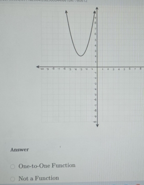 Answer
One-to-One Function
Not a Function