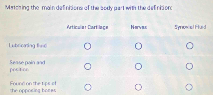 Matching the main definitions of the body part with the definition: 
Articular Cartilage Nerves Synovial Fluid 
Lubricating fluid 
Sense pain and 
position 
Found on the tips of 
the opposing bones