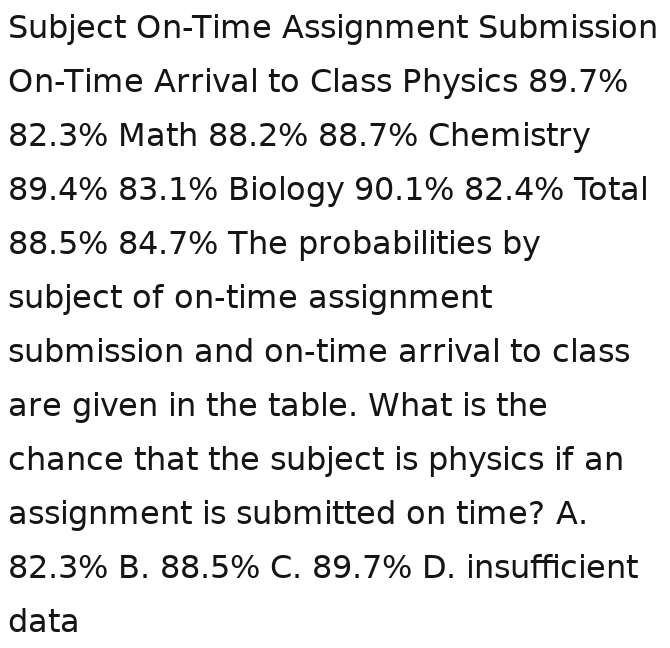 Subject On-Time Assignment Submission
On-Time Arrival to Class Physics 89.7%
82.3% Math 88.2% 88.7% Chemistry
89.4% 83.1% Biology 90.1% 82.4% Total
88.5% 84.7% The probabilities by
subject of on-time assignment
submission and on-time arrival to class
are given in the table. What is the
chance that the subject is physics if an
assignment is submitted on time? A.
82.3% B. 88.5% C. 89.7% D. insufficient
data