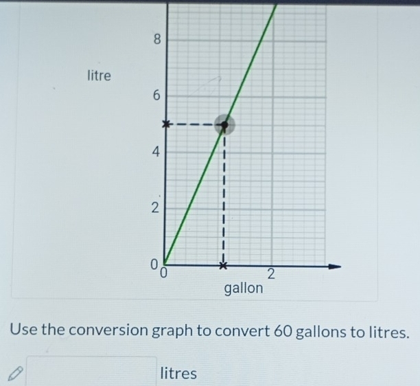 litre
Use the conversion graph to convert 60 gallons to litres.
□ litres