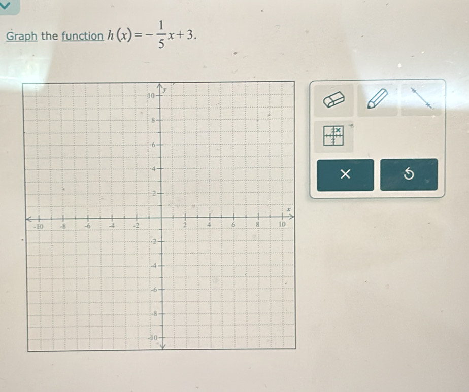 Graph the function h(x)=- 1/5 x+3. 
×