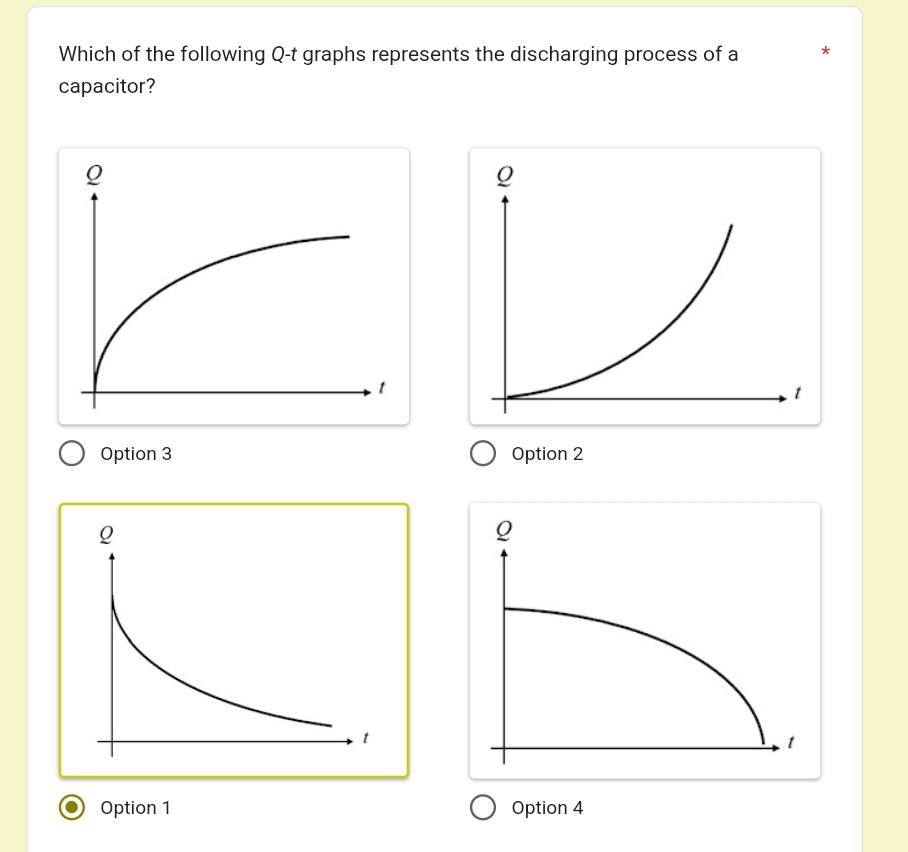 Which of the following Q -t graphs represents the discharging process of a *
capacitor?
Option 3 Option 2
Option 1 Option 4