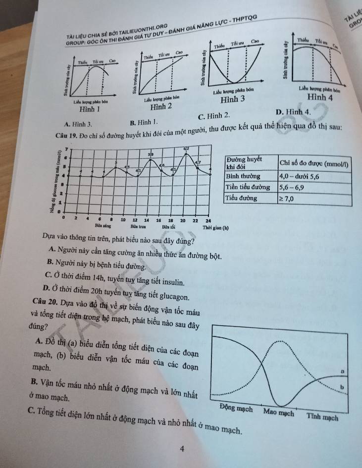 GROUP: GOC ON THI ĐÁNH GIá Tư DUY - ĐÁNH GIá NĂNG LựC - THPTQG
tài liệ
GRO
Tài liệU ChIA Sẻ bởi tAILIEUONTHI.ORg
A. Hình 3. B. Hình 1 . C. Hinh 2.
D. Hình 4.
Câu 19. Đo chỉ số đường huyết khi đói của một người, thu được kết quả thể hiện qua đồ thị sau:
62
6
5. 8
5 4. 6 47
5
45 41
1
4 i
2
。 2 4 6 8 10 12 14 16 18 20 22 24
Bùa sáng Bữa trưn Bữm tối Thời gian (h)
Dựa vào thông tin trên, phát biểu nào sau đây đúng?
A. Người này cần tăng cường ăn nhiều thức ăn đường bột.
B. Người này bị bệnh tiểu đường.
C. Ở thời điểm 14h, tuyển tuỵ tăng tiết insulin.
D. Ở thời điểm 20h tuyến tuy tăng tiết glucagon.
Câu 20. Dựa vào đồ thị về sự biến động vận tốc máu
và tổng tiết diện trong hệ mạch, phát biểu nào sau đây
đúng?
A. Đồ thị (a) biểu diễn tổng tiết diện của các đoạn
mạch, (b) biểu diễn vận tốc máu của các đoạn
mạch.
b
B. Vận tốc máu nhỏ nhất ở động mạch và lớn nhất
ở mao mạch.
Động mạch Mao mạch Tĩnh mạch
C. Tổng tiết diện lớn nhất ở động mạch và nhỏ nhất ở mao mạch.
4