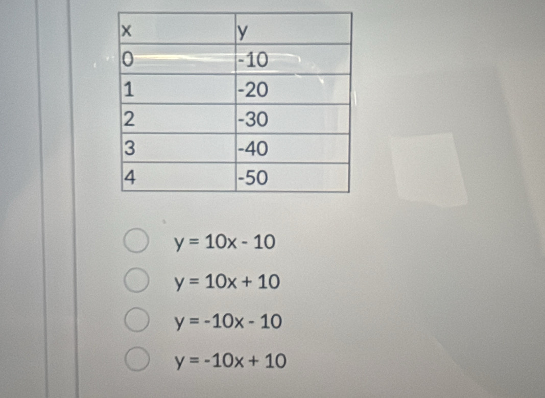 y=10x-10
y=10x+10
y=-10x-10
y=-10x+10