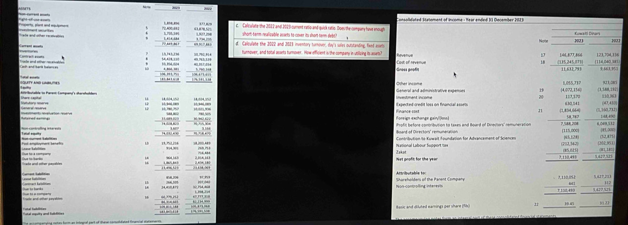 ASSETS Note
Non-current assets
light--of-use-assets 72,400,692 1,898,896 63 878 521 377,829 c. Calculate the 2022 and 2023 current ratio and quick ratio. Does the company have enough
Property, plant and equipment
investment securities
6
Trade and other receivables 1,735,595 3,734,235 1,927,298 short-term realizable assets to cover its short-term debt? Note
Current assets 69,917,883 d. Calculate the 2022 and 2023 inventory turnover, day's sales outstanding, fixed assets 2023 2022
13,743,236 10,792,914 turnover, and total assets turnover. How efficient is the company in utilizing its assets?
Comiract tsets
Trade and other receivable 54,428,110 Revenue
17
Cost of revenue (135,245,073) 146,877,866
18
Cash and bank balances 33,356,024 4,866,381 5,760,168 40,357,034 Gross profit (114,040,385) 123,704,336 9,663,951
Total assets 106,393,751 106,673,655
EQUITY AND LABILITIES 183,843.618 176,591,538
Other income 1,055,737
Equity General and administrative expenses (3,588, 192) 923,085
19
Share capital Attributable to Parent Company's shareholders (4,072,156) 117,570 110,363
Investment income
(47,433)
Statultory reserve 12 18,024,152 10,946,08 18,024,152 630,141 (1,160,732)
General reserve Investments revaluation reserve
Finance cost 21 (1,834,664)
Retained eamings  Foreign exchange gain/(loss) 58,787 148,490
Non-controlling interests Profit before contribution to taxes and Board of Directors' remuneration 7,588, 208 6,049,532
Total equity Board of Directors' remuneration (115,000) (52,875) (85,000)
Non-current liabilities
Post employment benefic u 19,752,216 Contribution to Kuwait Foundation for Advancement of Sciences (65,128)
(212,562)
Lease labilities (202,951)
beginarrayr 964.163 1.865.843 hline 23.496.523endarray _ beginarrayr 716.484 _ 2.434.180beginarrayr 716,484 hline  _ 7163.069endarray (81,181)
Que to a company (85,025) 5,627,525
Dwe to banks Net profit for the year
7,110,493
Trade and other payables
Attributable to:
Lease labilities
Contract labilitie Shareholders of the Parent Company
Due to banks Non-controlling interests beginarrayr 7,110,052 441 hline 7,110,493 hline endarray beginarrayr 5,627,21 312 hline 5627,95endarray
Due to a company
16 beginarrayr □ beginarrayr 24, hline 28,45,2 628 hline endarray _ 23 _ -8,1146 _ 3 1 3 -81,1434 _ -81,40,414.5 beginarrayr 1.398.214 47.77.318 hline _ 77,374.993 hline 1.0,91,048 hline 176,91,518endarray 
Basic and diluted earnings per share (fils) 22 39.45 31.22
The accompanying notes form an integral part of these consolidated financial statements.