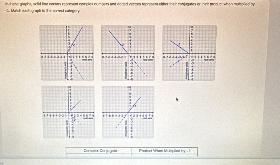 In these graphs, solid line vectors represent complex numbers and dotted vectors represent either their conjugates or their product when multiplied by
-1. Match each graph to the correct category. 


Complex Conjugate Product When Multiplied by-1
d