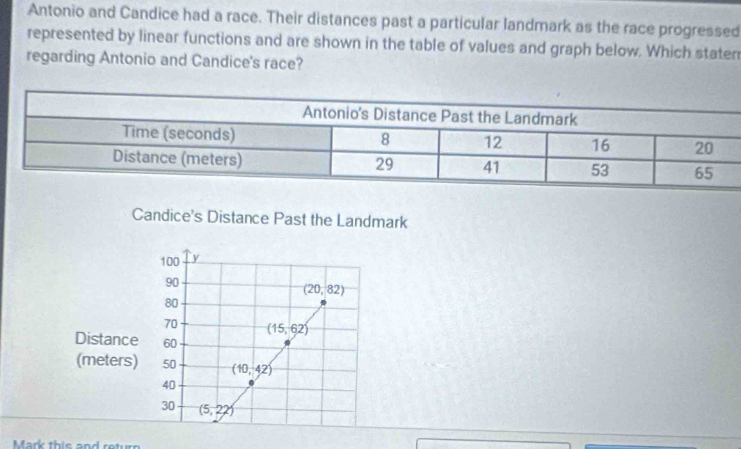 Antonio and Candice had a race. Their distances past a particular landmark as the race progressed 
represented by linear functions and are shown in the table of values and graph below. Which staten 
regarding Antonio and Candice's race? 
Candice's Distance Past the Landmark
100 y
90
(20,82)
80
70
(15,62)
Distance 60
(meters) 50 (10,42)
40
30 (5,22)
Mark this and return