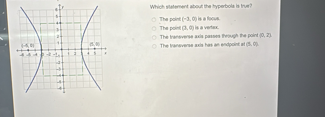 Which statement about the hyperbola is true?
The point (-3,0) is a focus.
The point (3,0) is a vertex.
The transverse axis passes through the point (0,2).
The transverse axis has an endpoint at (5,0).