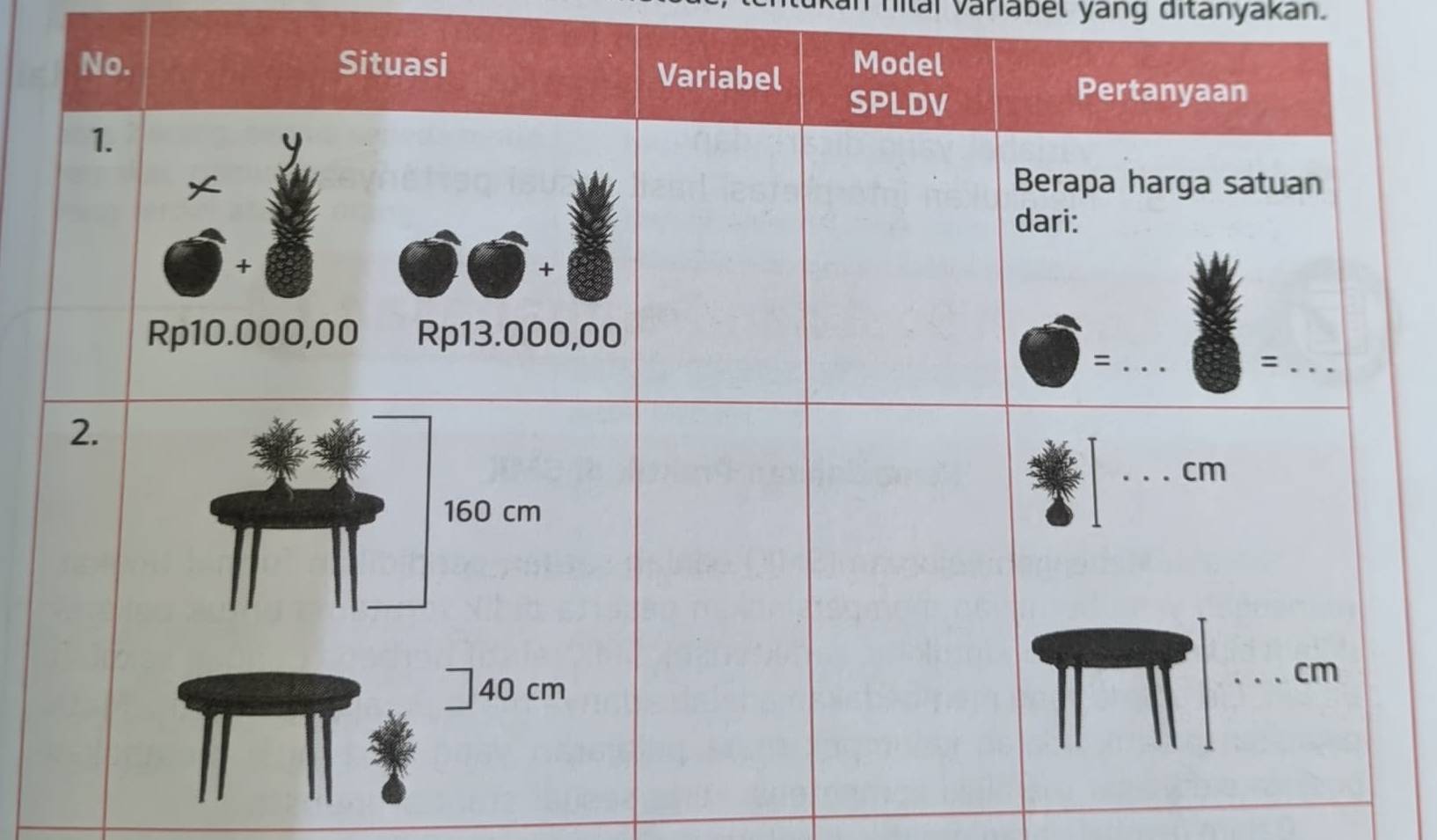 an nilai variabel yang ditanyakan.