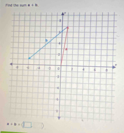 Find the sum a+b.