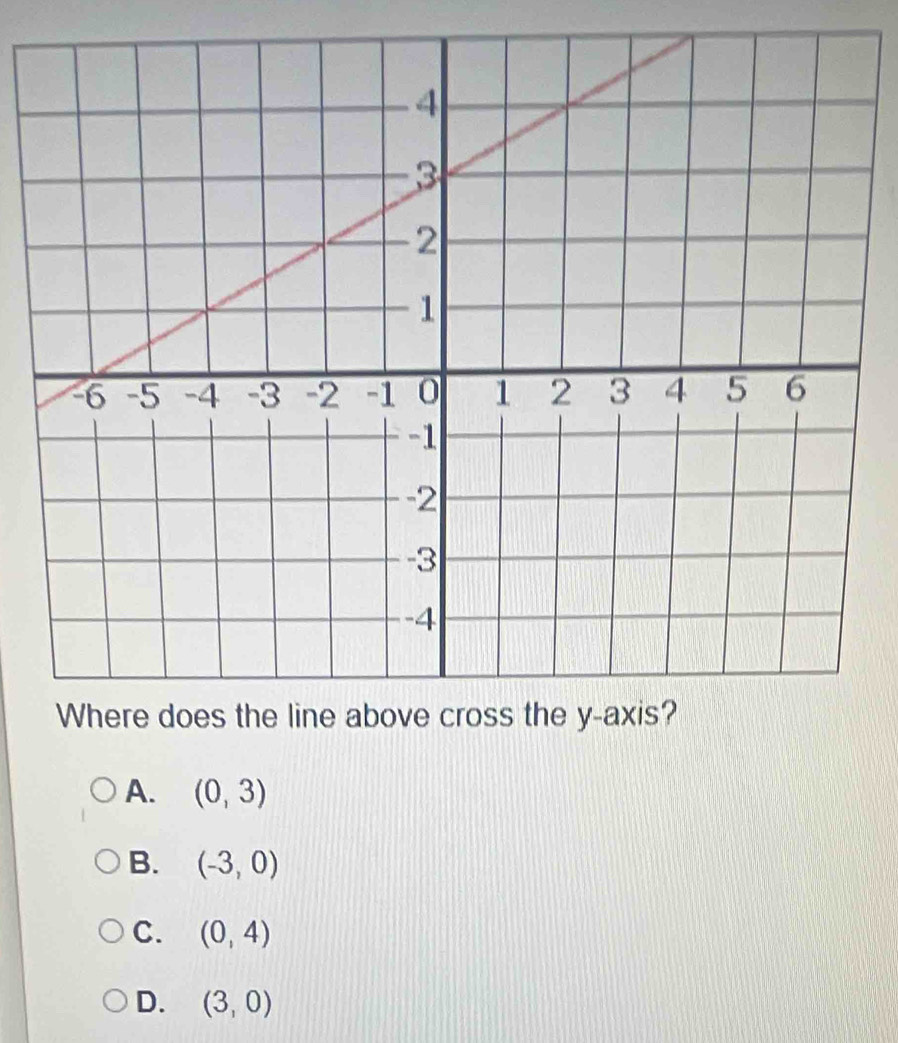 A. (0,3)
B. (-3,0)
C. (0,4)
D. (3,0)