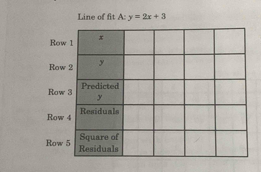 Line of fit A: y=2x+3
Ro 
Ro 
Ro 
Row 
Row