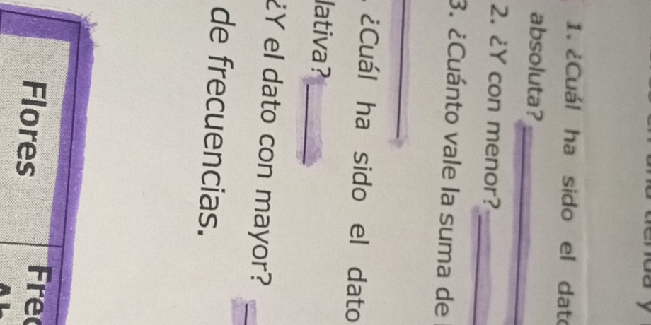 ¿Cuál ha sido el dato 
absoluta? 
_ 
2. ¿Y con menor? 
3. ¿Cuánto vale la suma de 
_ 
¿Cuál ha sido el dato 
lativa? 
_ 
¿Y el dato con mayor? 
de frecuencias.