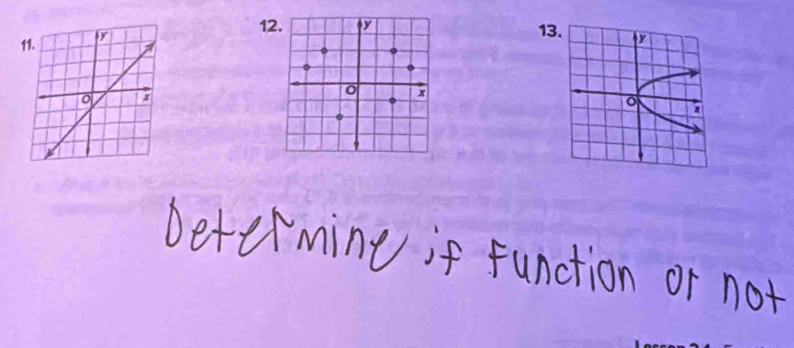 Determine if function or not