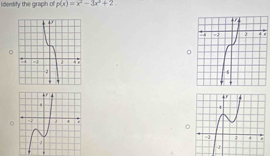 Identify the graph of p(x)=x^2-3x^3+2.