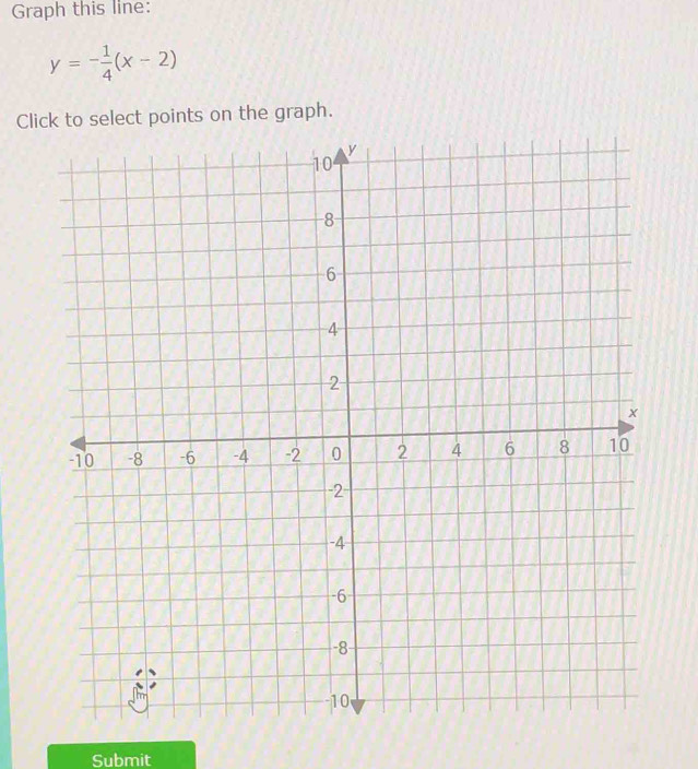 Graph this line:
y=- 1/4 (x-2)
Click to select points on the graph. 
Submit