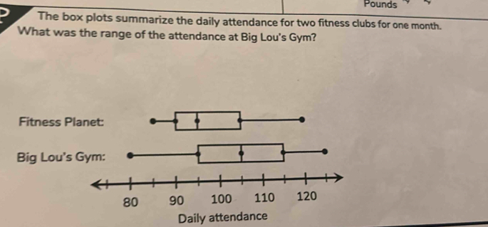 Solved: Pounds The box plots summarize the daily attendance for two ...