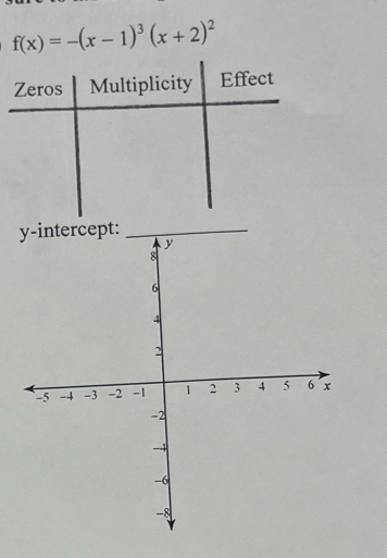 f(x)=-(x-1)^3(x+2)^2