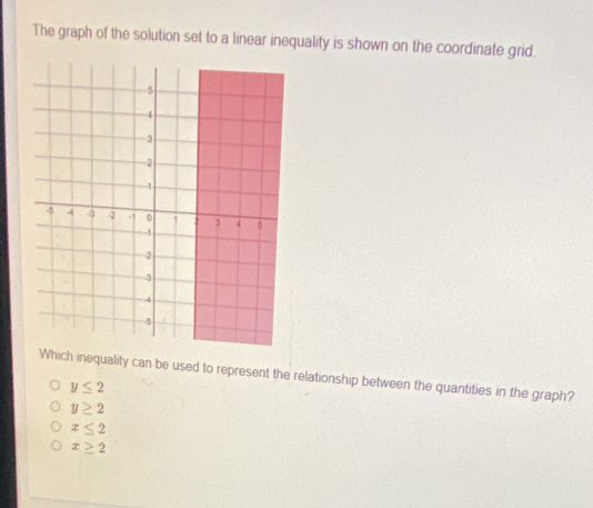 The graph of the solution set to a linear inequality is shown on the coordinate grid.
hich inequality can be used to represent the relationship between the quantities in the graph?
y≤ 2
y≥ 2
x≤ 2
x≥ 2