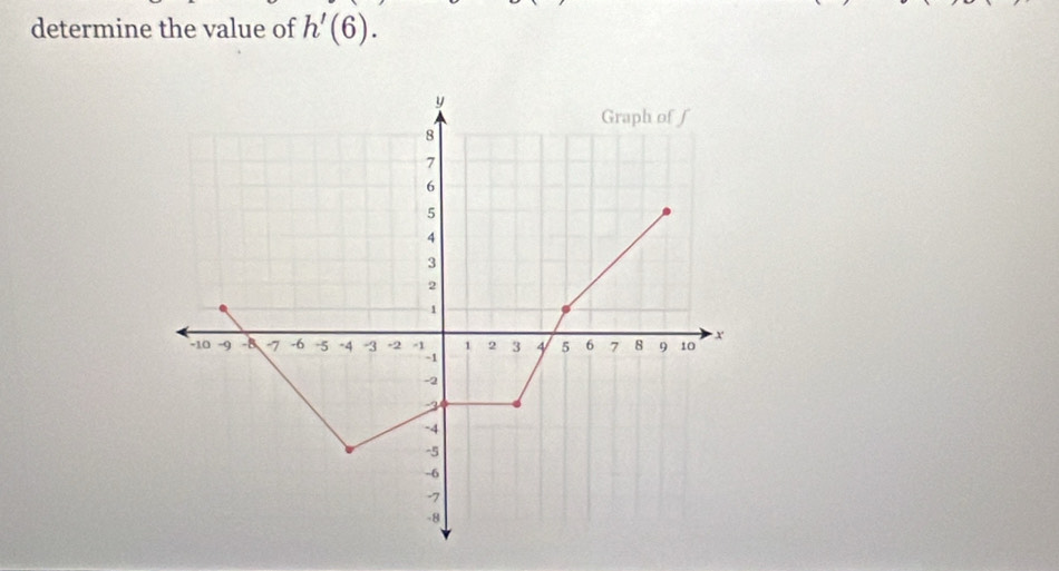 determine the value of h'(6).