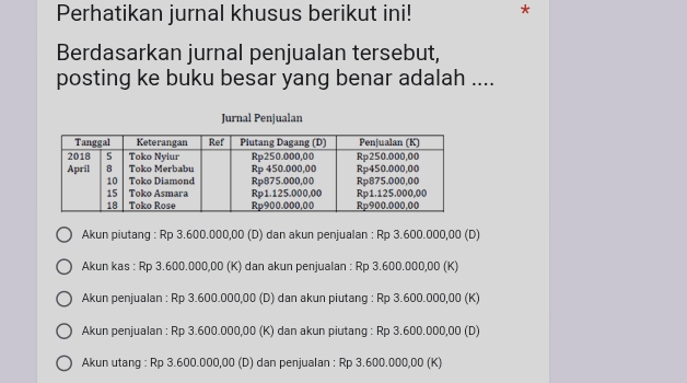 Perhatikan jurnal khusus berikut ini! *
Berdasarkan jurnal penjualan tersebut,
posting ke buku besar yang benar adalah ....
Jurnal Penjualan
Akun piutang : Rp 3.600.000,00 (D) dan akun penjualan : Rp 3.600.000,00 (D)
Akun kas : Rp 3.600.000,00 (K) dan akun penjualan : Rp 3.600.000,00 (K)
Akun penjualan : Rp 3.600.000,00 (D) dan akun piutang : Rp 3.600.000,00 (K)
Akun penjualan : Rp 3.600.000,00 (K) dan akun piutang : Rp 3.600.000,00 (D)
Akun utang : Rp 3.600.000,00 (D) dan penjualan : Rp 3.600.000,00 (K)