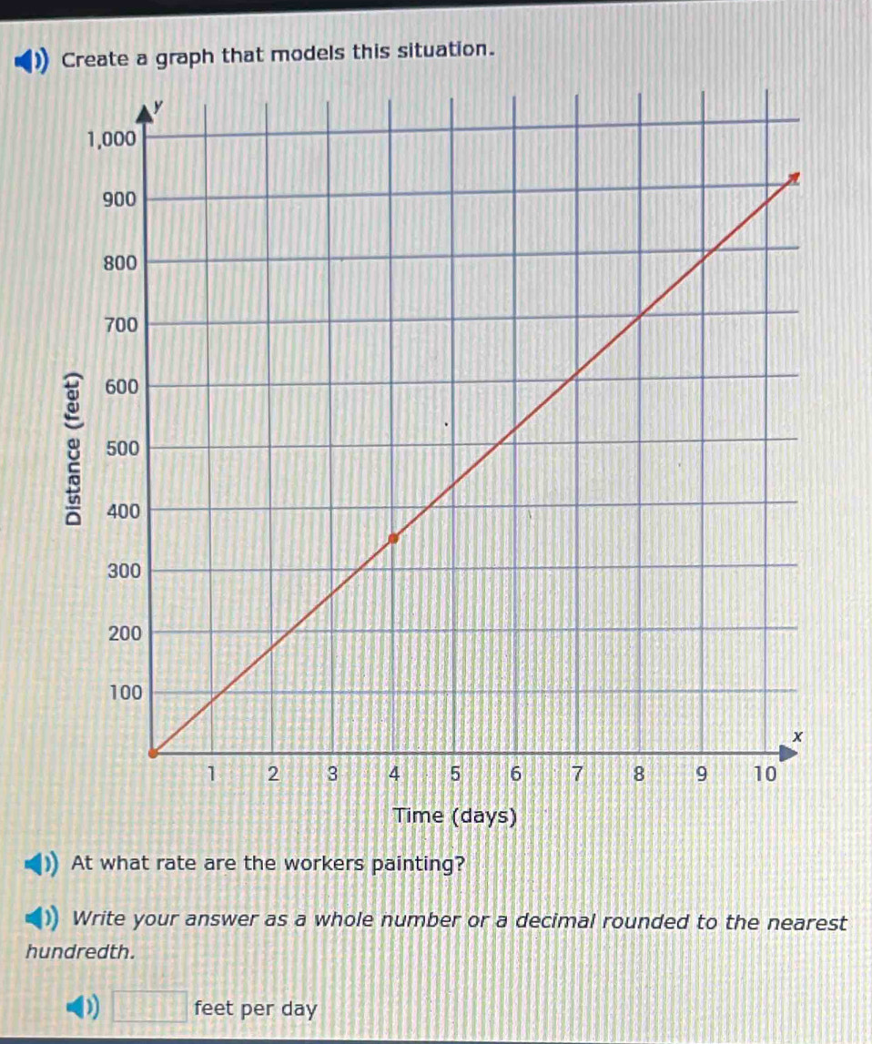 Create a graph that models this situation. 
Time (days) 
At what rate are the workers painting? 
Write your answer as a whole number or a decimal rounded to the nearest 
hundredth. 
D □ feet per day