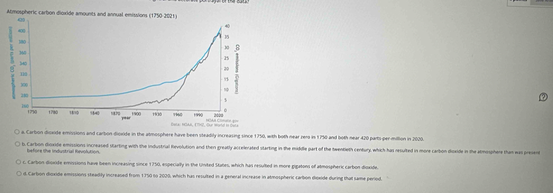 Atmospheric carbon dioxide amounts and annual emissions (1750-2021)
a. Carbon dioxide emissions and carbon dioxide in the atmosphere have been steadily increasing since 1750, with both near zero in 1750 and both near 420 parts-per-million in 2020.
b.Carbon dioxide emissions increased starting with the Industrial Revolution and then greatly accelerated starting in the middle part of the twentieth century, which has resulted in more carbon dioxide in the atmosphere than was present
before the Industrial Revolution.
c. Carbon dioxide emissions have been increasing since 1750, especially in the United States, which has resulted in more gigatons of atmospheric carbon dioxide.
d. Carbon dioxide emissions steadily increased from 1750 to 2020, which has resulted in a general increase in atmospheric carbon dioxide during that same period.