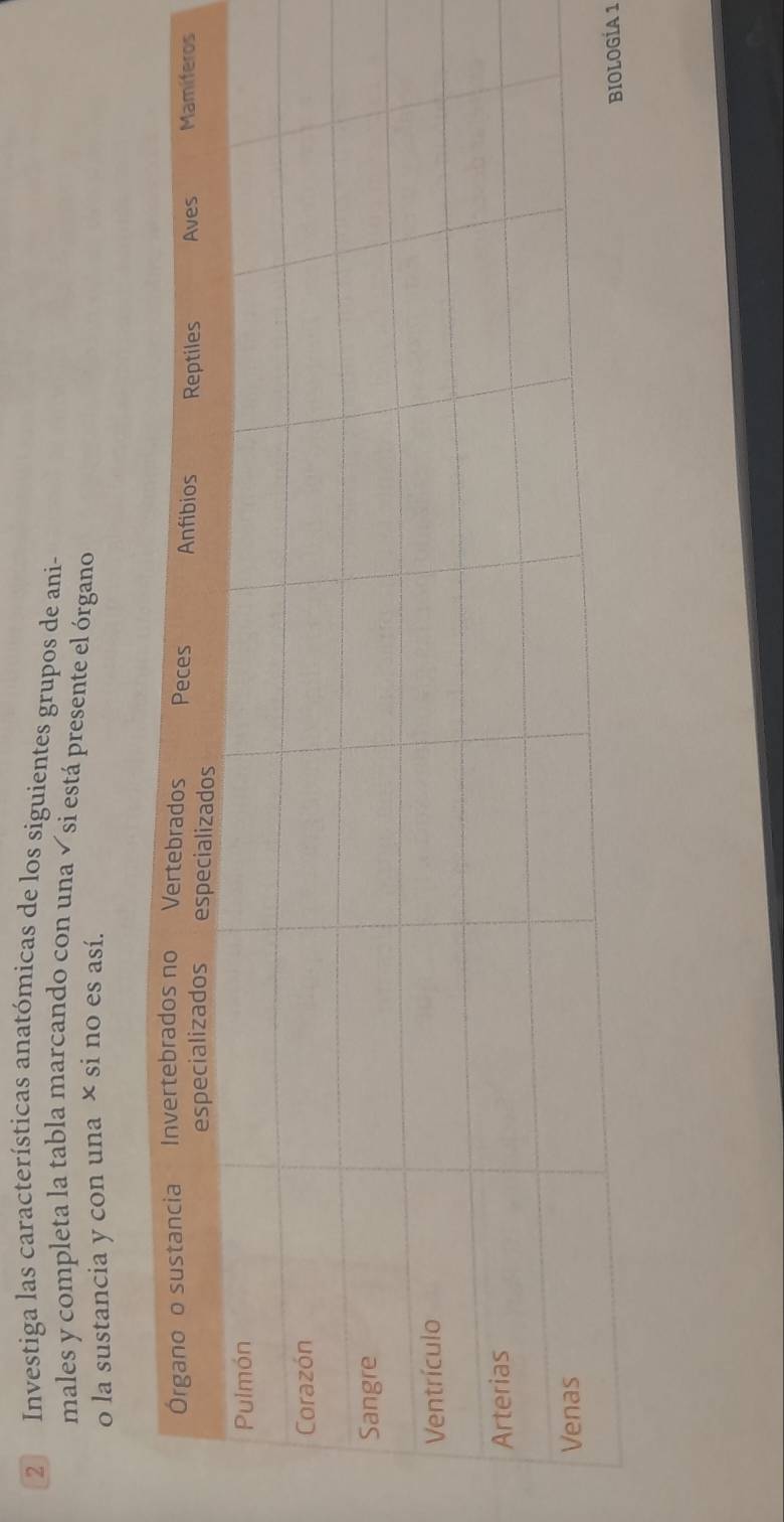 Investiga las características anatómicas de los siguientes grupos de ani- 
males y completa la tabla marcando con una √ si está presente el órgano 
o la sustancia y con una × si no es así. 
A 1