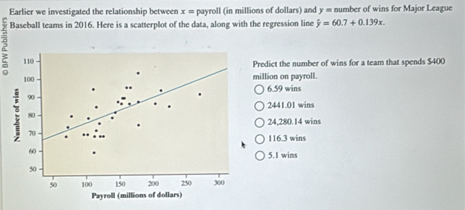 Earlier we investigated the relationship between x= payroll (in millions of dollars) and y= number of wins for Major League
Baseball teams in 2016. Here is a scatterplot of the data, along with the regression line hat y=60.7+0.139x. 
2
Predict the number of wins for a team that spends $400
million on payroll.
6.59 wins
2441.01 wins
24,280.14 wins
116.3 wins
5.1 wins