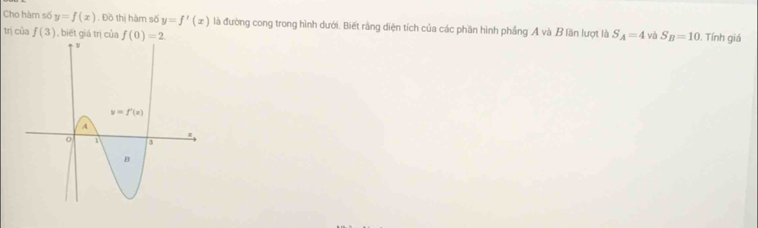 Cho hàm số y=f(x). Đồ thị hàm số y=f'(x) là đường cong trong hình dưới. Biết rằng diện tích của các phần hình phầng A và B lần lượt là
trị của f(3) , biết giá trị của f(0)=2. S_A=4 và S_B=10. Tính giá