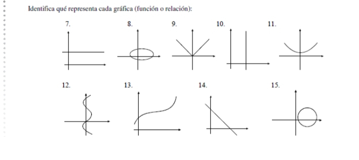 Identifica qué representa cada gráfica (función o relación):
0. 11.

13. 15.