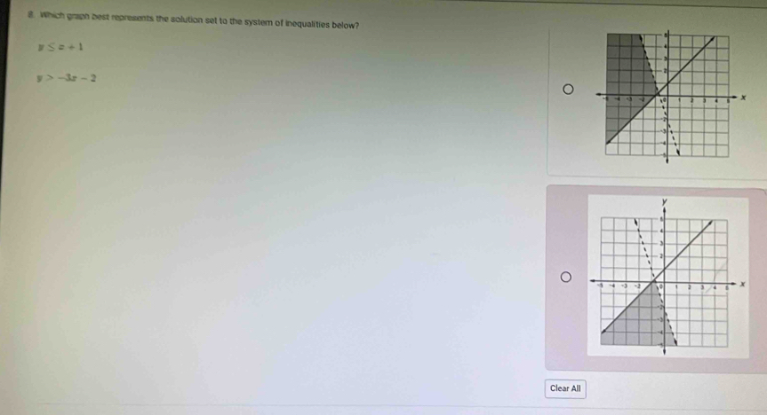 Which graph best represents the solution set to the system of inequalities below?
y≤ x+1
y>-3x-2
Clear All