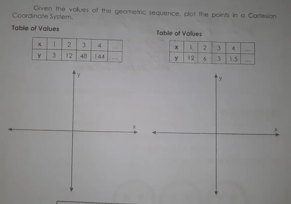 Solved: Given the values of the geometric sequence, plot the points in ...