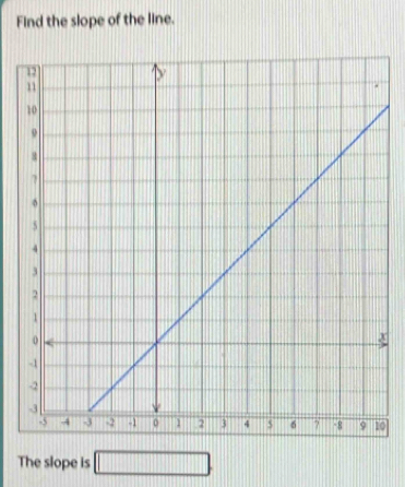 Find the slope of the line. 
0 
The slope is □