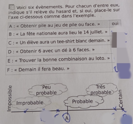 Voici six évènements. Pour chacun d'entre eux, 
indique s'il relève du hasard et, si oui, place-le sur 
I’axe ci-dessous comme dans l’exemple.