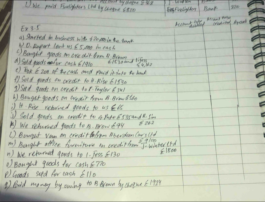 accoud by theque 5368 J. waosom 
U we paid Frelighters Lid by cheqne xi 820 Bank 320
Fivellghters 
Account toke, Accout rotse
E* 3.5
distied credited, Aroud 
as Starred in business with 520, 00 in the bank 
b) D. pupert lent 4s∈ 5 ooo in cash 
() Bought goods on cre ditfrom B. Brown 
d) Sold goods for cas ∈ 1910 E153 and lifess
54, 162
() Took E200 of the cash and Paid it into the baak 
() Sold goods on credit to H. Rise 1530
3) Sord goods on credit for. Tuylor3u) 
h) Bougut goods on creair from B. Brow 2560
14. Rise returned goods to us ∠ 65
' Sold goods on credit to a. Pateesssand R. sim 
A) We returned goods to B. BrowEqy = 262
( ) Boueut Van on credittfrom Aberdeen Cars lId 
m) Bought office furmiture on credit from 5 9100
1 winterlrd 
n) we returned goods to 1. Tess ∈ 130
E1800 
) Bought goods for cos h≤ 770
P Goods sord for cash varepsilon parallel 0
2) Boid money by owing to B Brown by cheque sumlimits 1924