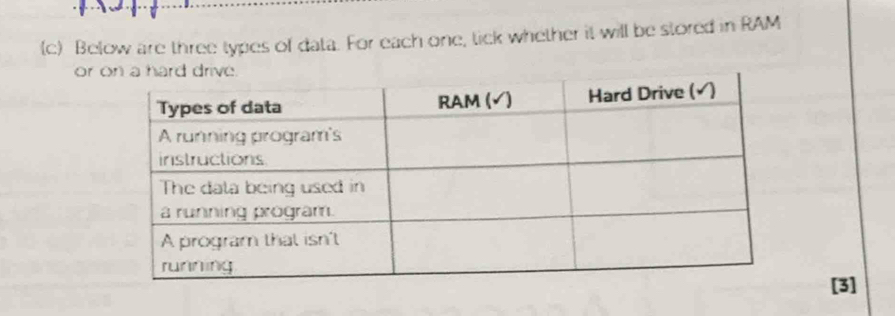 Below are three types of data. For each one, tick whether it will be stored in RAM 
or