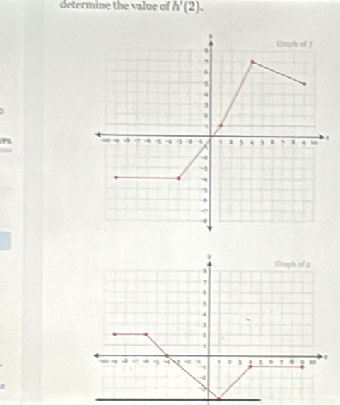 determine the value of h'(2).