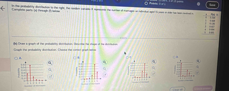 23.08%, 3 of 13 points
Points: 0 of 1
Save
In the probability distribution to the right, the random variable X represents the number of marriages an individual aged 15 years or older has been involved in
Complete parts (a) through (f) below
beginarrayr -beginarrayr 1 -5encloselongdiv 5040endarray  10.36 hline 20 2 48 3886 4866 38681endarray
(b) Draw a graph of the probability distribution. Describe the shape of the distribution.
Graph the probability distribution. Choose the correct graph below
A.
B.
C.
D.






Clear all Chice anve