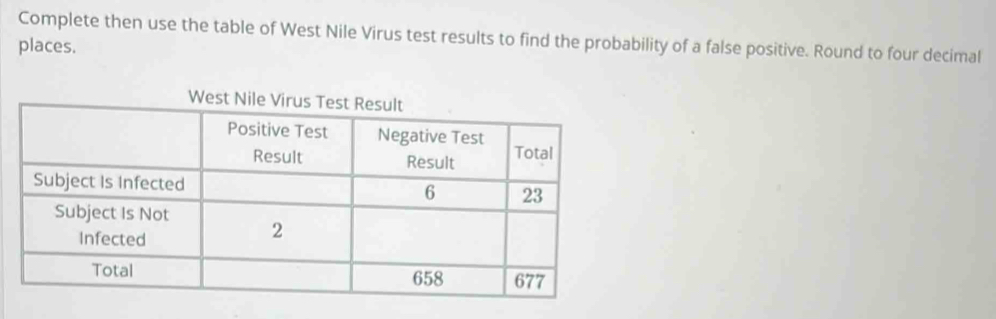 Complete then use the table of West Nile Virus test results to find the probability of a false positive. Round to four decimal 
places. 
West Nile Virus Test Resul