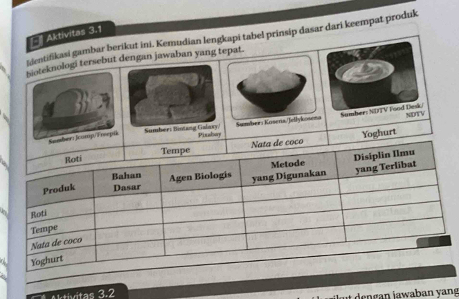 Identifikasi gambar berikut ini. Kemudian lengkapi tabel prinsip dasar dari keempat produk Aktivitas 3.1
bioteknologi tersebut dengan jawaban yang tepat. 
er: Jcomp/Freepik Sumber: Bintang Galaxy/ Sumber: Kosena/Jellykosena Sumber: NDTV Food Desk/ NDTV 
Pixabay 
Yoghurt 
Mas 3.2
dengan jawaban yang