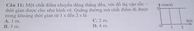 Một chất điểm chuyển động thẳng đều, với đồ thị vận tốc - v(m/s)
thời gian được cho như hình vẽ. Quãng đường mà chất điểm đi được 3
trong khoảng thời gian từ 1 s đến 2 s là
A. l m. C. 2 m. f(s)
B. 3 m. D. 4 m. d 1 2