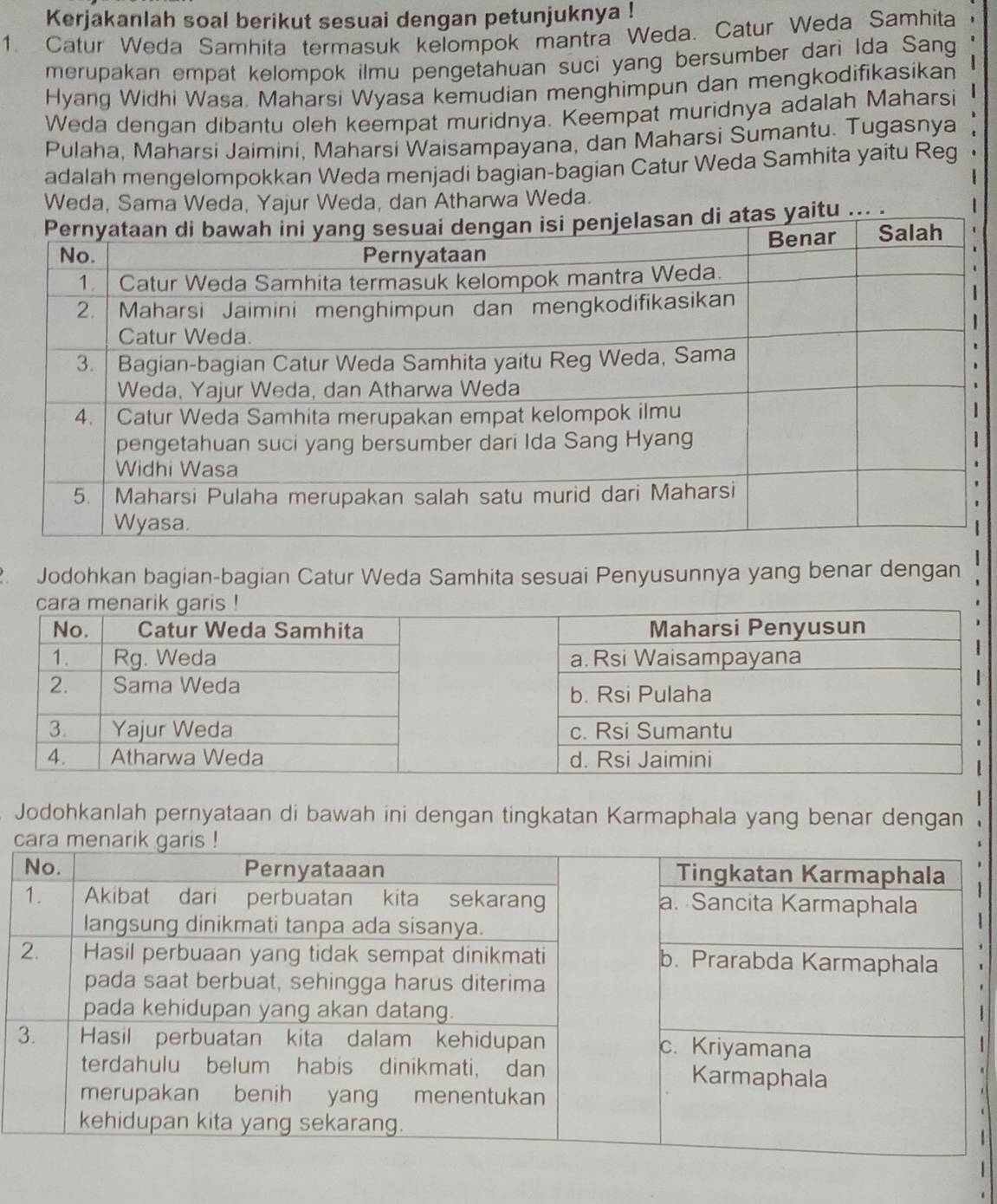 Kerjakanlah soal berikut sesuai dengan petunjuknya ! 
1. Catur Weda Samhita termasuk kelompok mantra Weda. Catur Weda Samhita 
merupakan empat kelompok ilmu pengetahuan suci yang bersumber dari Ida Sang 
Hyang Widhi Wasa. Maharsi Wyasa kemudian menghimpun dan mengkodifikasikan 
Weda dengan dibantu oleh keempat muridnya. Keempat muridnya adalah Maharsi 
Pulaha, Maharsi Jaimini, Maharsi Waisampayana, dan Maharsi Sumantu. Tugasnya 
adalah mengelompokkan Weda menjadi bagian-bagian Catur Weda Samhita yaitu Reg 
Weda, Sama Weda, Yajur Weda, dan Atharwa Weda. 
as yaitu ... . 
. Jodohkan bagian-bagian Catur Weda Samhita sesuai Penyusunnya yang benar dengan 
Jodohkanlah pernyataan di bawah ini dengan tingkatan Karmaphala yang benar dengan