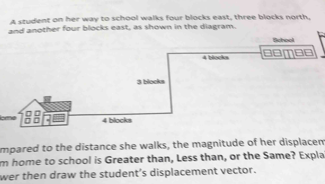 A student on her way to school walks four blocks east, three blocks north,
and another four blocks east, as shown in the diagram.
School
4 blocks
3 blocks
4 blocks
mpared to the distance she walks, the magnitude of her displacem
m home to school is Greater than, Less than, or the Same? Expla
wer then draw the student’s displacement vector.