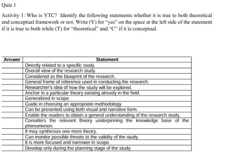 Activity 1: Who is YTC? Identify the following statements whether it is true to both theoretical 
and conceptual framework or not. Write (Y) for “yes” on the space at the left side of the statement 
if it is true to both while (T) for “theoretical” and “C” if it is conceptual. 
A