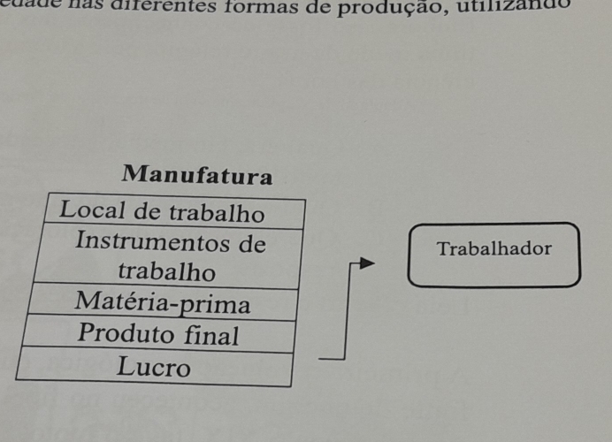 edade nas diferentes formas de produção, utilizando 
Manufatura 
Trabalhador