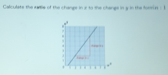 Solved: Calculate the ratio of the change in x to the change in y in ...