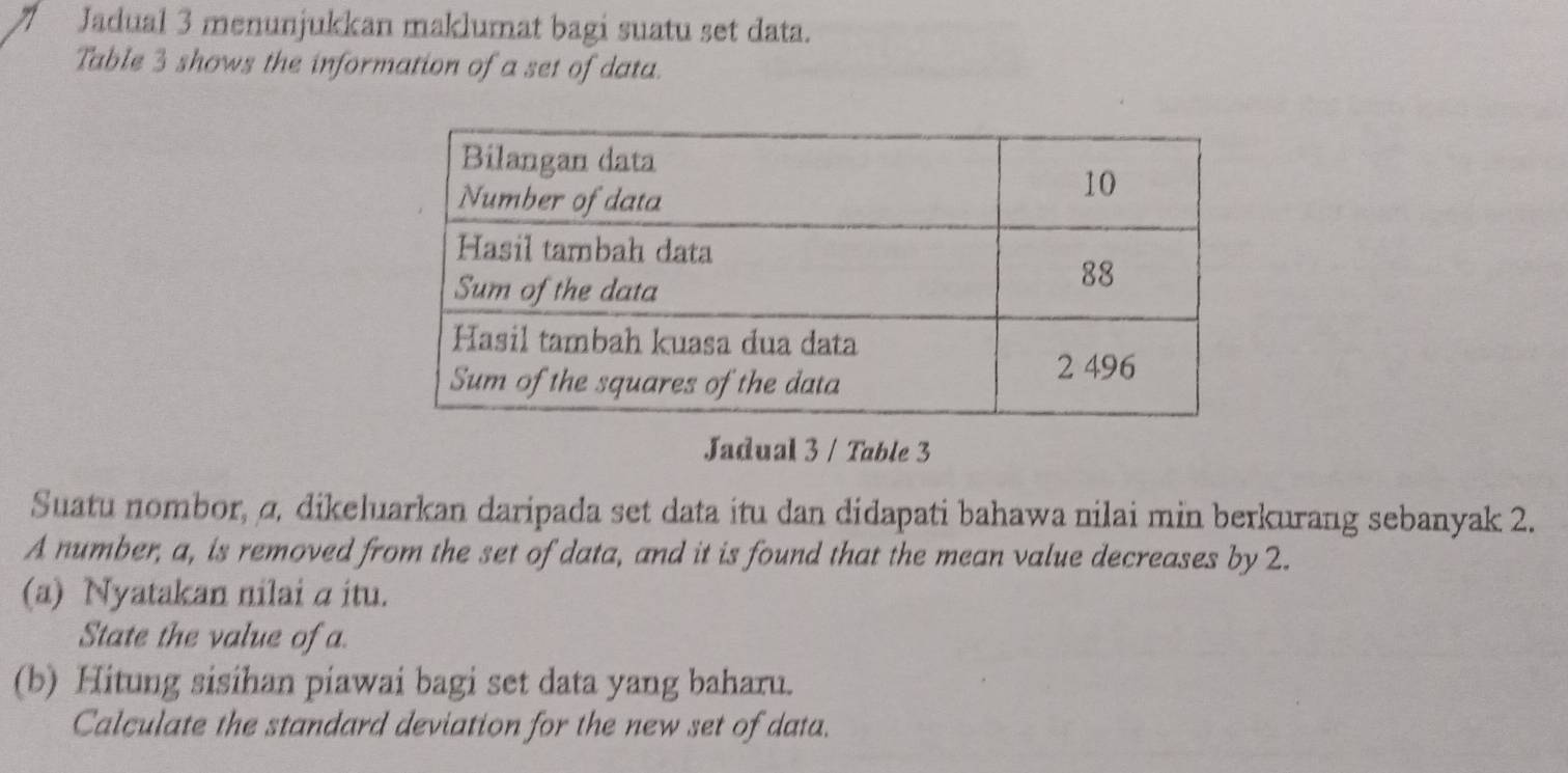 Jadual 3 menunjukkan maklumat bagi suatu set data. 
Table 3 shows the information of a set of data. 
Jadual 3 / Table 3 
Suatu nombor, ø, dikeluarkan daripada set data itu dan didapati bahawa nilai min berkurang sebanyak 2. 
A number, a, is removed from the set of data, and it is found that the mean value decreases by 2. 
(a) Nyatakan nilai a itu. 
State the value of a. 
(b) Hitung sisihan piawai bagi set data yang baharu. 
Calculate the standard deviation for the new set of data.